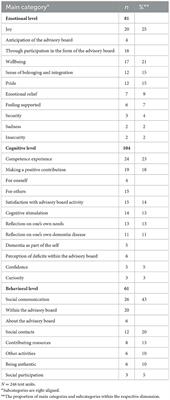 The psychological effects of research participation on people with dementia: findings from a German exploratory interview study